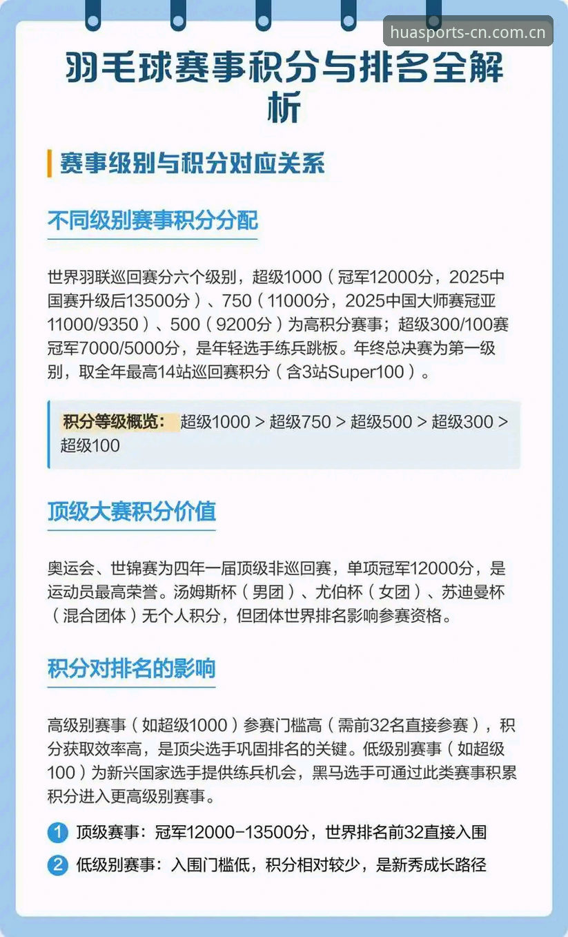 华体育积分排行最新动态：数据追踪与赛事查询一步到位，赵叔亲测高效体验