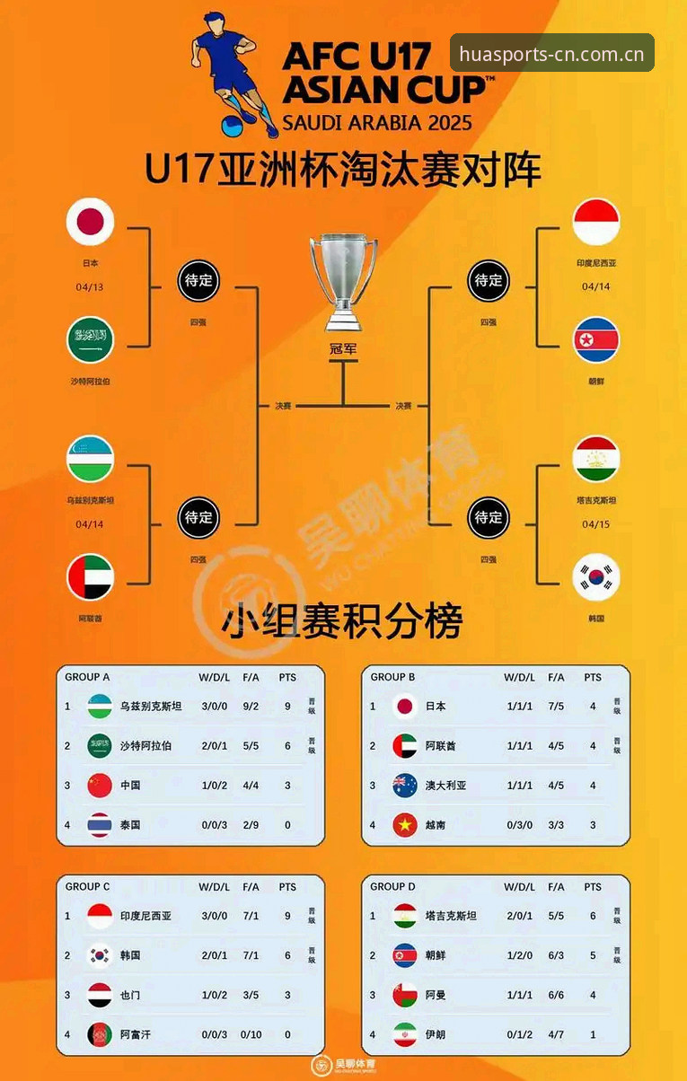 U17世界杯抽签结果详解：中国男女足分入挑战与机遇并存之组